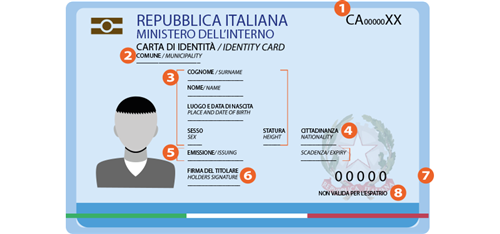 Cessazione validità carta d' identità